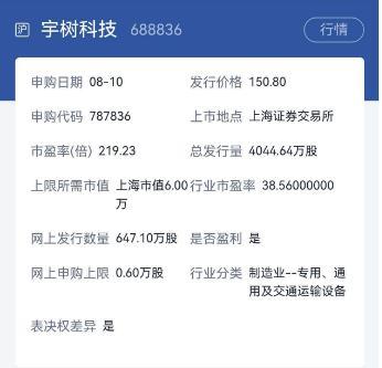 不能入职 许愿入个股：投资者热盼中签宇树科技