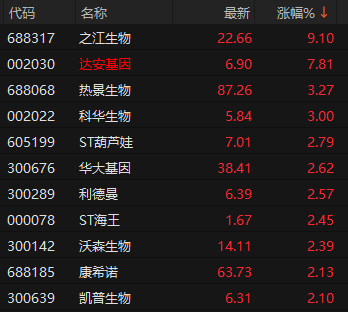寒武紀(jì)盤(pán)中市值突破9000億 AI芯片再創(chuàng)新高