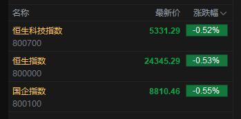 國泰君安國際漲超14% 證券板塊多股上漲
