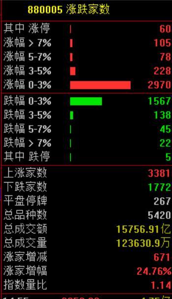 銀行股為何突然下跌 險(xiǎn)資“爆買”暫告段落
