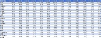 中国10月美债持仓跌破7000亿美元大关 减持趋势持续