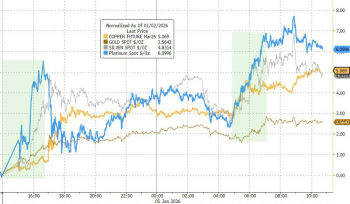金银大涨，委内瑞拉之后“人人自危” 避险情绪升温