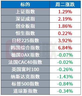 曝英伟达将投资OpenAI200亿美元 科技巨头押注AI未来