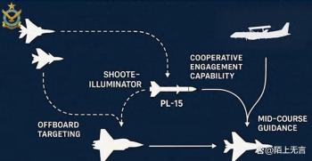 巴基斯坦空军年度宣传片能看出什么 歼-10CE战力揭晓
