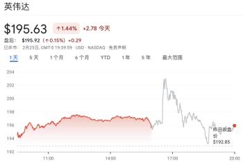 英伟达财报炸裂 为何市场冷眼相待 高预期下的冷静审视