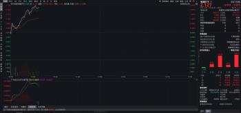 英伟达财报为何会引发中国电力股大涨 AI算力激增电力需求