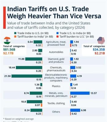 巴基斯坦欲分流印度果链 南亚新竞争者崛起