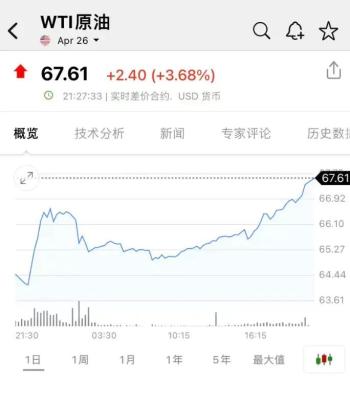 黄金白银国际油价齐涨 美伊紧张局势推高
