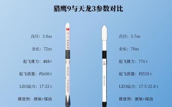 天龙三号 对标猎鹰9号的中国火箭