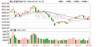 稀土永磁大涨原因 龙头业绩激增助推