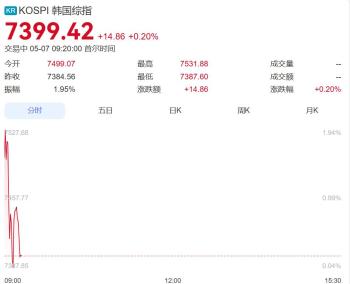日本股市大涨超2300点 创历史新高