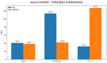 马斯克要当“太空版黄仁勋”吗 打造轨道AI计算卫星星座