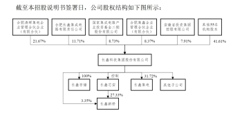 长鑫科技业绩狂飙冲刺IPO 营收利润双爆发