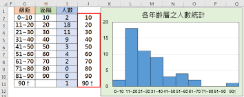 如何调整excel直方图范围大小