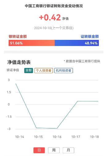 这将是今年以来LPR第三次下降 降幅最大的一次