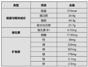 吃花生能为我们身体带来哪些好处？每天吃多少合适？