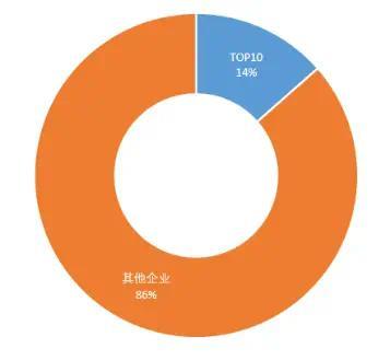 2022年医药工业综合竞争力百强榜出炉
