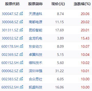 华为官宣Mate XT 多家公司涨停