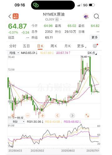 國內(nèi)油價三連漲：今日95、92號汽油上調(diào)