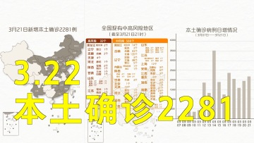 本轮疫情动态地图：3月21日本土确诊2281例
