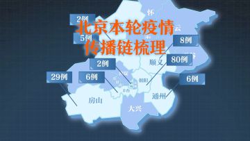 动解｜北京本轮疫情，138例感染者涉8区