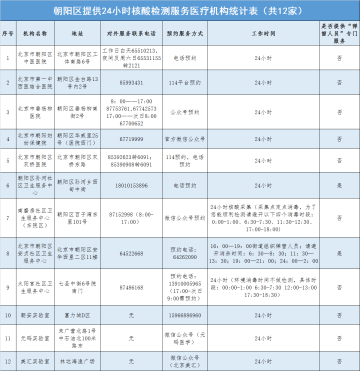 北京朝阳区公布12家24小时核酸检测点