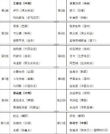 王楚钦澳门世界杯小组赛抽到上上签 国乒局势分化引发热议