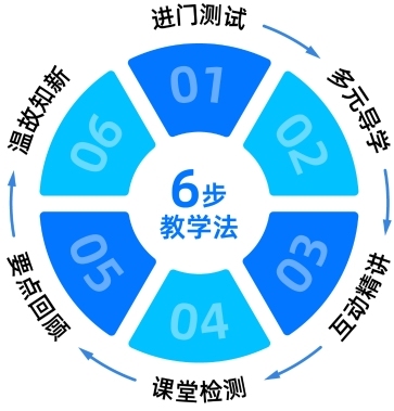 丽江十佳口碑好的中高考提分机构解析