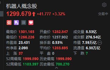 港股机器人概念股走高