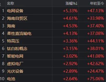 A股走出独立上涨行情 韧性凸显