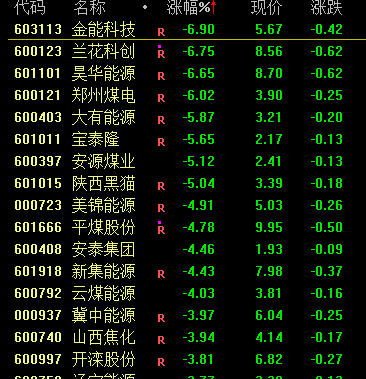 三大股指集体收跌 市场成交额放大至2.06万亿