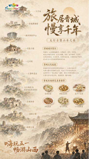 “嗨玩五一 畅游山西”山西城市旅行指南发布