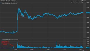特朗普发帖前15分钟，神秘资金精准押注