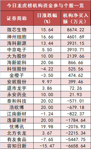 【23日资金路线图】计算机板块净流入逾100亿元居首 龙虎榜机构抢筹多股