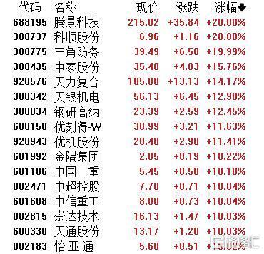A股商业航天板块前景如何