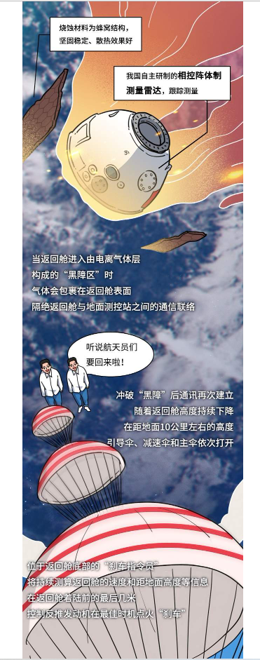 神十四出征！邀你一起感受太空之旅