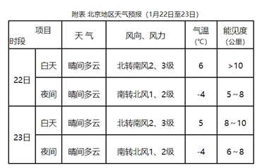 寒潮雨雪将影响我国大部 多地有暴雪 气温骤降需防范