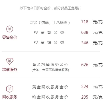 太疯狂，首饰金价逼近720元/克，有银行已缺货一个月，机构连夜修改展望