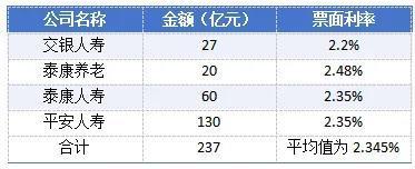 头部险企打响新“军备竞赛”