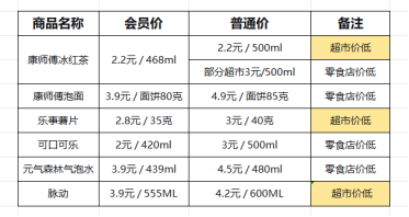 量贩式零食店频繁被曝缺斤少两 低价背后的猫腻