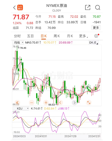 油价今晚调整！要涨！要涨！新年首次上调来临