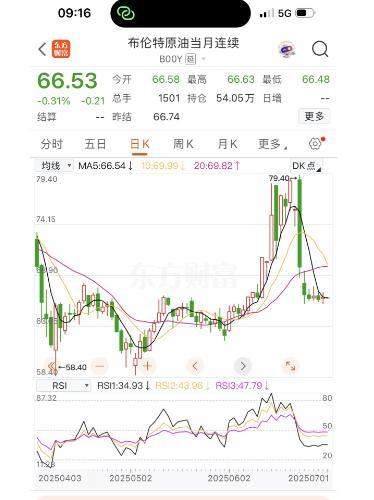 國內(nèi)油價三連漲：今日95、92號汽油上調(diào) 每升漲幅約0.2元