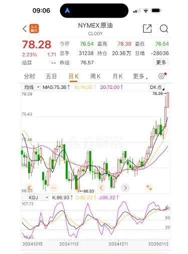 國際油價(jià)漲漲漲 春節(jié)前國內(nèi)油價(jià)最后一次調(diào)整要大漲