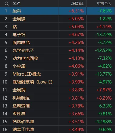 A股四月开门红 逾百股涨超10%