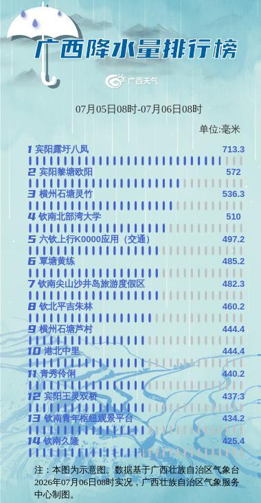 广西多地持续暴雨：非必要不外出