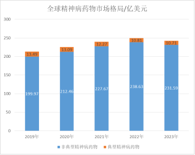 泰州博志研新布瑞哌唑口溶膜申报上市！