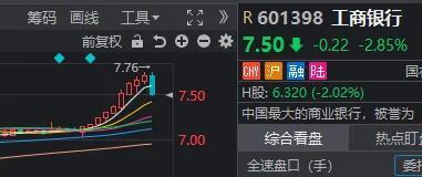 什么信号？银行股全线下跌，这两个板块异动大涨 市场风格轮动显现