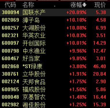 沪指缩量微涨0.18% 市场震荡轮动