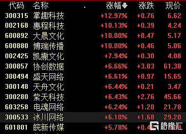 暴雪回归玩家数据账号还在吗 暴雪回归中国哪些股票受益？