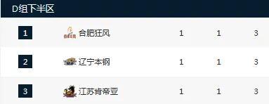 NBL球队击败CBA球队你咋看 创造历史首胜